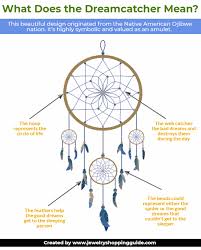 What Does A Dreamcatcher Mean Dream Catcher Jewelry Dream Catcher Indian Dream Catcher