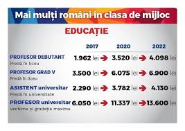 Proiectul de lege privind salarizarea unitară va fi semnat joi la cexn al psd, care se va reuni la sinaia, a anunțat luni președintele partidului, liviu dragnea. Dragnea Legea Salarizarii Este Gata Va Fi Depusa La Parlament Salariile Pe Care Le Vor Lua Medicii Asistentele Profesorii Ambasadorii Soldatii Si Ofiterii Hotnews Mobile