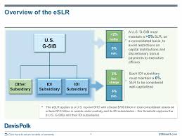 Leverage ratios are financial ratios which measure a company's ability to pay off its obligations. Us Basel Iii Supplementary Leverage Ratio
