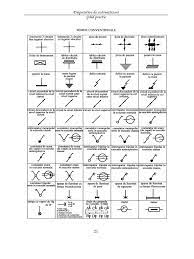 Acest proiect este insotit de planuri (desene) de executie si de schemele instalatiilor electrice in care sunt reprezentate prin semne conventionale toate clementele componente ale instalatiei proiectate. Semne Conventionale