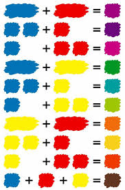 Melange Des Couleurs Pour La Peinture I Know French So I Understand This I Think You Can All Figure M Mixing Paint Colors Color Mixing Chart Small Canvas Art