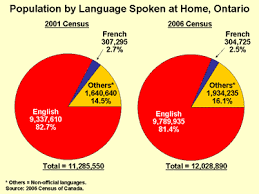 2006 Census Highlights Factsheet 8