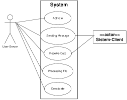 Client System Use Case Diagram Download Scientific Diagram