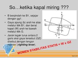 Maybe you would like to learn more about one of these? 6 Momen Stabilitas Statis Final Kg
