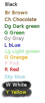 Always test wires to make sure they are correct. Color Code For Wiring Diagram Freedom World Peace In Unity