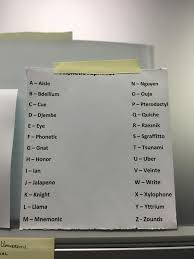 There are several spelling alphabets in use in international radiotelephony. Saw This Phonetic Alphabet On My Coworker S Desk Funny