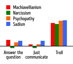 We did not find results for: 9 Signs That Show You Re Dealing With A Psychopath
