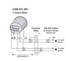 But it does give some guidelines. Wiring Of Rs485 Communications Networks