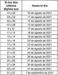 Sep 03, 2020 · la dirección de impuestos y aduanas nacionales compartió el calendario tributario para que los ciudadanos lleven a cabo el trámite de la declaración de renta, la cual realiza una buena parte de la población, teniendo en cuenta los ingresos, egresos e inversiones de los últimos 12 meses. Extra Estas Son Las Fechas Para El Pago De Impuestos En El 2021 Ambito Juridico