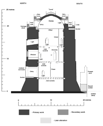 Castle keep is such a stunning build with fantastic architecture and a fabulous roof structure. Pembroke Archives Castle Studies Trust Blog