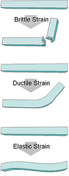 Learn more about the causes and effects of earthquakes in this article. Earthquake Glossary