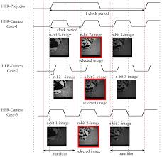 Vezi aici pe site camera 309 episodul 115 si episodul 116 tradus din data de 27. Sensors Free Full Text Hfr Projector Camera Based Visible Light Communication System For Real Time Video Streaming Html