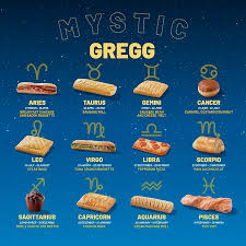 Cancer (♋︎) is the fourth astrological sign in the zodiac, originating from the constellation of cancer. What Greggs Order Are You Based On You Star Sign Daily Mail Online