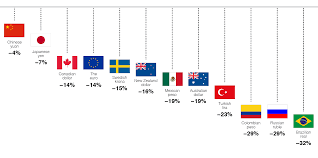 Yuan Devaluation Is Tiny Vs Dramatic Drops In Euro Yen And Ruble Cnnmoney Fun Money Euro Brazilian Real