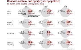 Συζήτηση για κάρτες γραφικών, κάρτες video και ήχου. Trapezes Xrewnoyn Thn Ekdosh Toy Pin Kai Thn Ananewsh Ths Kartas H Ka8hmerinh