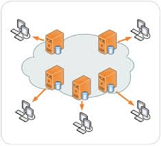 A content delivery network (cdn) refers to a geographically distributed group of servers which work together to provide fast delivery of internet content. The History Of Content Delivery Networks Cdn Globaldots