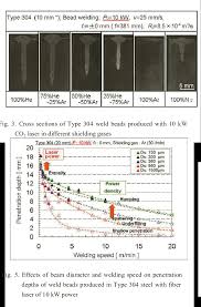 Plasma And Plume Observed During Co2 Laser Welding Of A5083