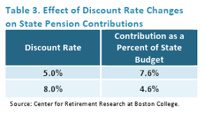 Demystifying The State Pension System Massbudget