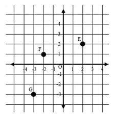 Maybe you would like to learn more about one of these? Koordinat Kartesius Matematika Kelas 8 Zenius Blog