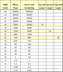 tier 4 engines have tight fuel cleanliness tolerances bic