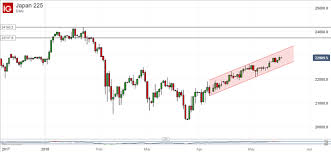 Nikkei 225 Technical Analysis Bulls Still Have Big Gap To