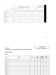 Apakah headcount ( hc )? Contoh Borang Headcount