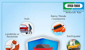 Maybe you would like to learn more about one of these? Himachal Iffco Tokio General Insurance Company Reviews Facebook