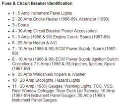 It is next to the door/window the 1992 chevrolet caprice fuses are listed on the inside cover of the fuse box. 1989 Chevy Caprice Fuse Box Interior Problem 1989 Chevy Caprice