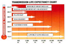 transmission fluid temperature the casita club forum the