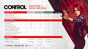 @liamcroft control plays best on the ps4 pro.so that a 9 out of 10 for me.word up son. Control Will Have Playstation 4 Exclusive Content
