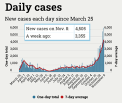 Three cases — two women in their 40s and a woman in her 70s — were reported to a spokesperson for the victorian government says the three new cases are believed to be linked to the sydney cluster. Covid 19 Update Rehmann To Host Michigan Cybersecurity Conference Flagstar Bank Commits 1m In Grants To Minority Owned Businesses And More Dbusiness Magazine