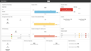 This is similar to working with public cloud (eg. Nutanix Prism Dashboard For Splunk Splunkbase