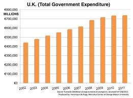 Has Austerity Truly Failed In Europe Veronique De Rugy Takes A Look At Total Government Spending In Key European Coun Government Austerity Government Spending