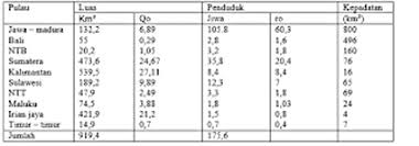 Contoh soal un bahasa indonesia kelas 12. Lengkap 50 Contoh Soal Un Bahasa Indonesia Kelas 12 Sma Ma Semester Genap Bospedia