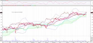 Shayne Heffernans 10 Best Candlestick Patterns To Trade