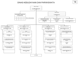 Berikut adalah delapan syarat menjadi wartawan. Dinas Kebudayaan Dan Pariwisata Kota Tanjungpinang