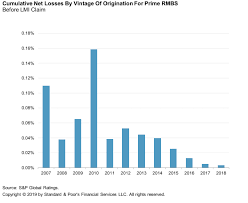 an overview of australias housing market and residential