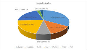 Blog, twitter, facebook, instagram, path, dan wikipedia. Https Jurnal Untirta Ac Id Index Php Jsm Article Download 6061 4264
