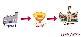 B2G – Marketing Electrónico