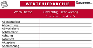 Die folgende liste mit werten wird dabei helfen, einen klareren blick dafür zu bekommen, was einem persönlich das wichtigste im. Wertefindung Fur Ein Erfulltes Leben Teamgeist Blog