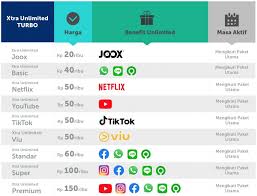 Untuk telkomsel, diantaranya ada paket internet murah combo unlimited, sementara kuota murah xl ada xl xtra unlimited. Daftar Paket Data Xl Terbaru Banyak Kuota Unlimited