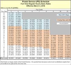 Specific Usps Pay Chart Nalc Pay Chart Admirable How To Read