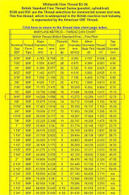 maryland metrics technical data chart sk6 metrics logical