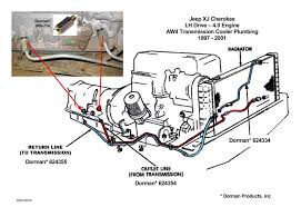 Transmission Cooler Line Jeep Cherokee Forum