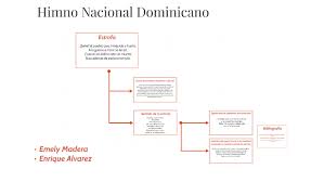 Himno nacional de costa rica. Himno Nacional Dominicano By On Prezi Next