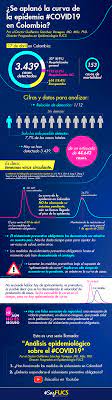 El número de casos activos se ubicó en las últimas 24 horas en 168.222. Fucs Fundacion Universitaria De Ciencias De La Salud