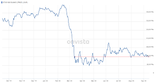 Commerzbank Abstufung Lasst Aktie Aus Stabilisiertem Sektor Ausscheren Tochter Comdirect Verliert Laut Medienbericht Chefin Onvista