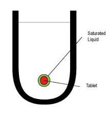sink conditions in dissolution testing