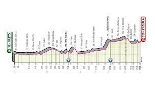 Retrouvez les directs des étapes, les classements, actualités et résultats du tour d'italie sur l'équipe et la chaine l'équipe. Presentation De L Etape 7 Du Giro 2019