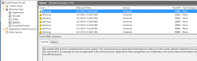 Encryption With Tls